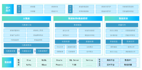 數(shù)據(jù)資產(chǎn)為王 企業(yè)數(shù)字化轉(zhuǎn)型與數(shù)據(jù)資產(chǎn)管理的共生關(guān)系解析