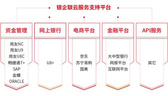 用友U8cloud融合銀企聯(lián)上市，引領(lǐng)企業(yè)步入資金集中管理快車道