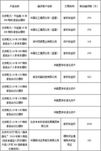 北京市分行企業(yè)資產(chǎn)管理 策略、挑戰(zhàn)與未來展望